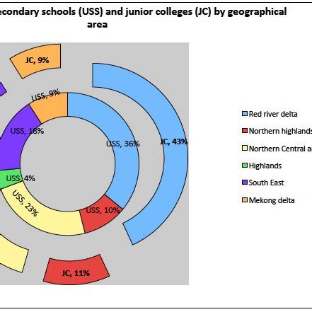 1. Structure of education system in Vietnam | Download Scientific Diagram