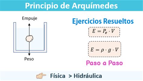 Principio de Arquímedes 【 Ejercicios Resueltos 】 | Laplacianos