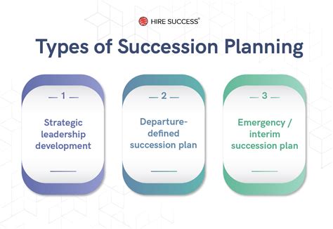 What is Succession Planning? Process and Steps to Take | Hire Success®