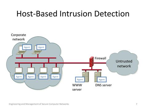 PPT - Network Intrusion Detection Systems PowerPoint Presentation, free download - ID:5890671