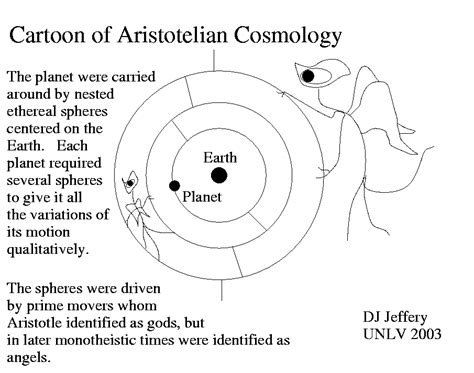 /~jeffery/astro/aristotle/aristotle_cosmos.png