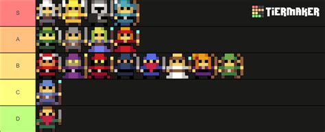 RotMG Classes Tier List (Community Rankings) - TierMaker