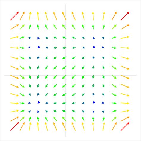 How To Plot Something As A Function Of Something In Excel - Merritt Showle