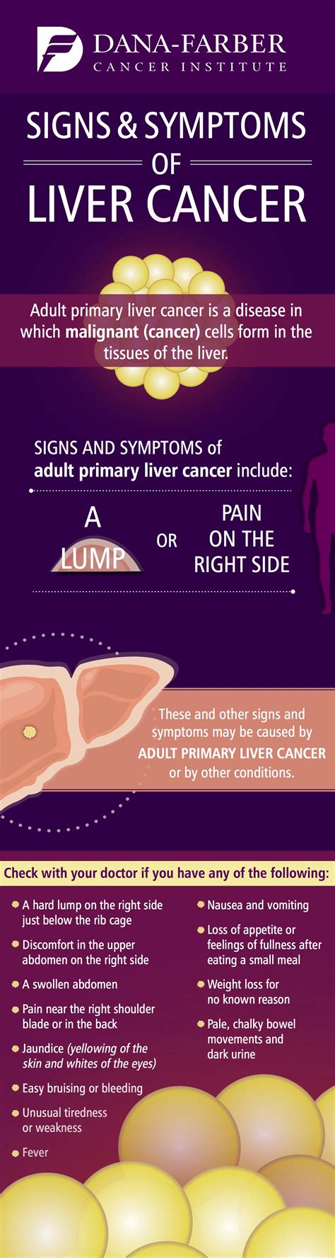 Signs and Symptoms of Liver Cancer [Infographic] | Dana-Farber Cancer Institute