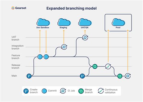 Azure Function Build And Release Pipeline In Azure Devops Ci Cd ...