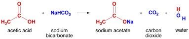 Chemicals Among Us: Acetic Acid Top Ten Facts | I Can Has Science?