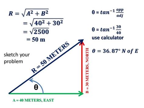 Scalar and vector quantities