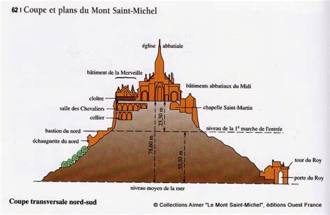 kART à voir: n°083 L'Abbaye du Mont-Saint Michel (966)