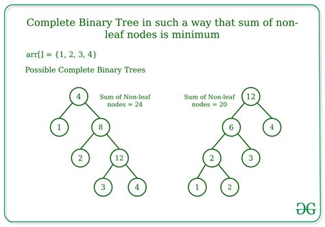 Complete binary tree - cinelsa