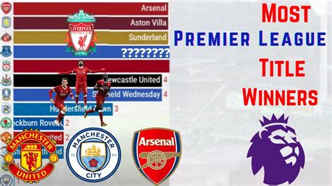 Most Premier League (EPL) Title Winners | All-Time Premier League ...