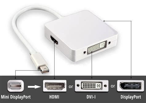 MacBook Pro Mini DisplayPort to DisplayPort, HDMI & DVI Adapter