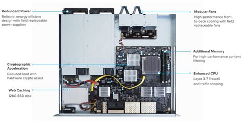 Cisco Meraki MX100 | CloudWifiWorks.com