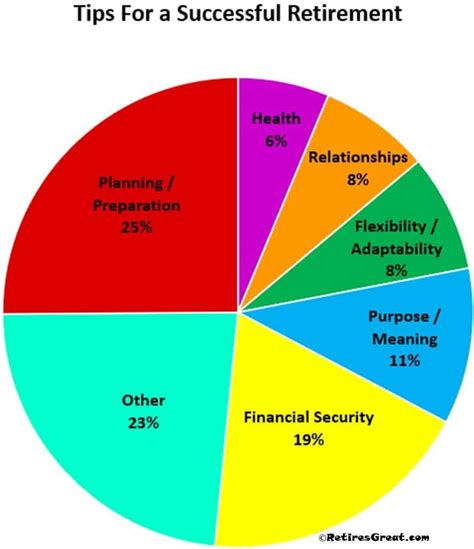 Top 12 Tips for a Successful Retirement