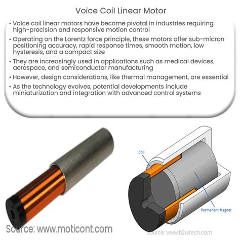 Voice coil linear motor | How it works, Application & Advantages