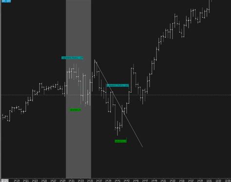 NQ Futures trading chart image showing flag line | Trading charts ...