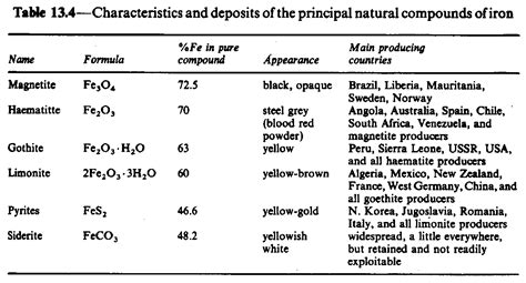 Ferrous Metals and Alloys