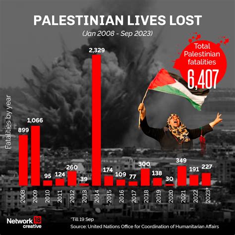 Israeli Palestinian Conflict 2024 - Image to u