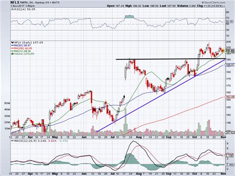 There's Opportunity Trading Netflix, Inc. Stock Despite Some Big Risks ...