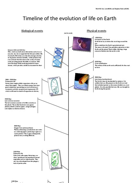 Timeline of the evolution of life on Earth | Life | Cell (Biology)