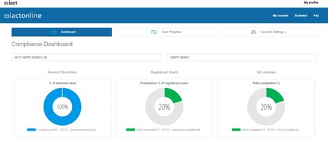 Compliance Dashboard Summary - IACT