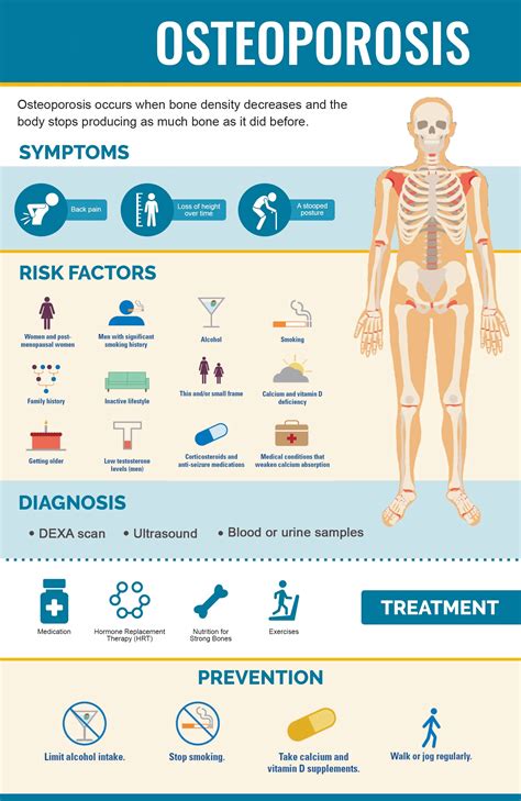 Home Remedies for Osteoporosis - My Health Only