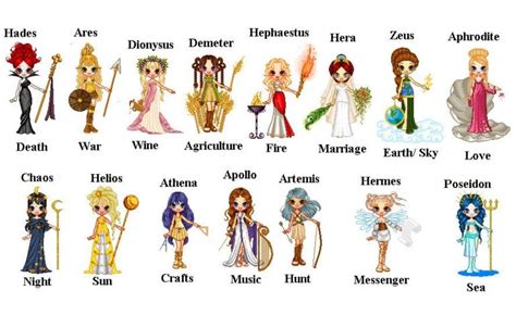 12 Main Greek Gods of Greek Mythology – how will it impact 195 ...