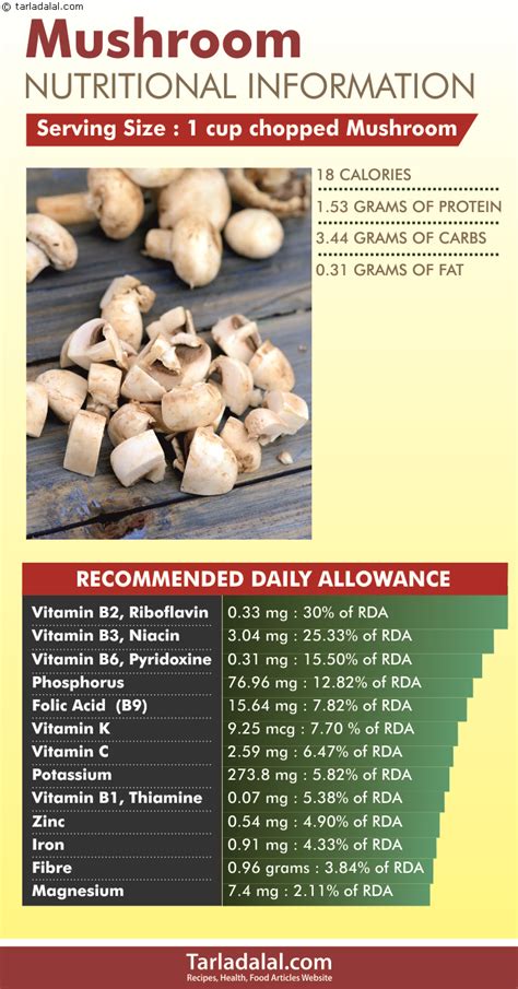 Mushroom-Nutritional-Information | Health benefits of mushrooms ...