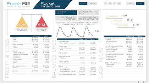 Power Bi Financial Statements Template