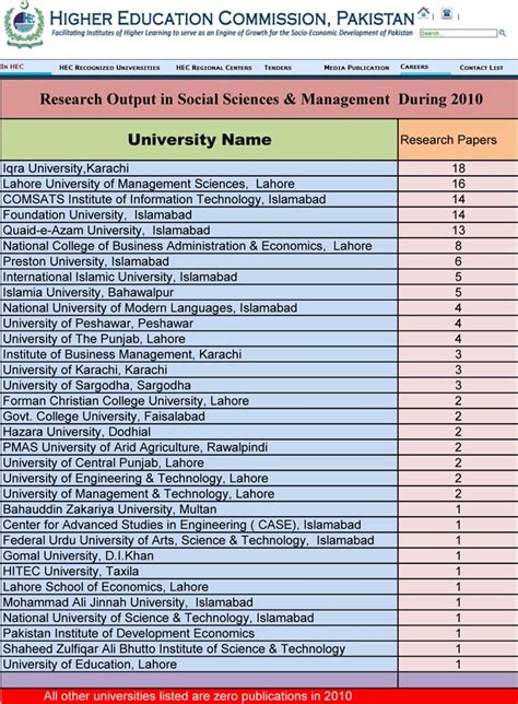 February 2023 – Iqra University Islamabad Campus