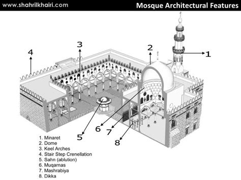 History of islamic architecture