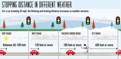 Winter Driving Tips: How to Drive in Snow - Les Schwab