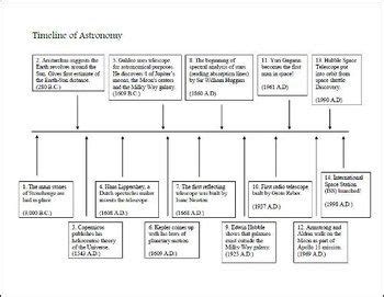 History and Timeline of Astronomy Activity | Astronomy activity ...