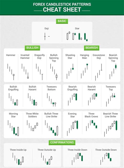 All candlestick patterns in 1 pin! Click to check out a ine of a kind course that’ll teach you ...