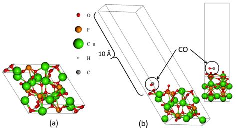 Hydroxyapatite crystal structure (a) bulk, (b) slab (001) model. | Download Scientific Diagram