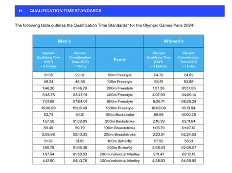 Boston Marathon 2024 Qualifying Times Women - Reeba Catlaina