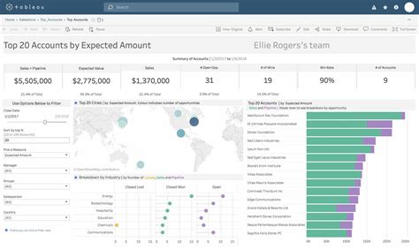 Tableau Salesforce Dashboard Examples / Salesforce and Tableau Integration - Accelebrate ...