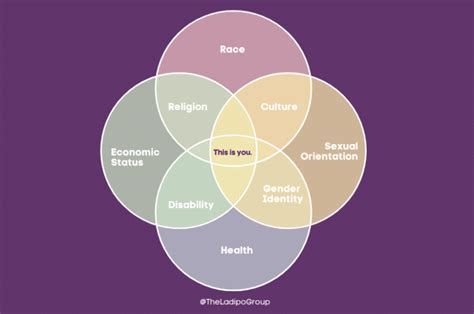 Intersectionality The Overlap Of Race Gender And Other Identities | Hot Sex Picture