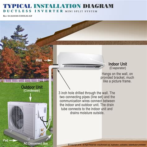 Mini Split Ac Installation Diy