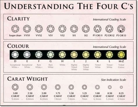 BOND INVESTMENT JEWELLERY: The 4C's and FAQs regarding Diamonds ...