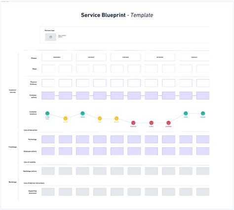 What is a Service Blueprint and Why is it Important