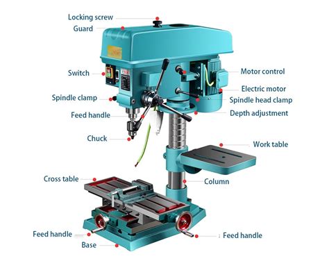 10 Different Types of Drilling Machines - Runsom Precision