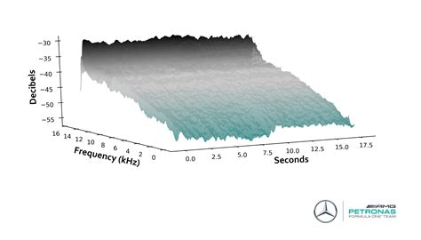 2020 Mercedes engine sound visualization from their first startup : r ...