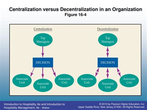 The Advantages Of A Decentralized Organization – Infinity-Economics