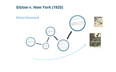 Gitlow v. New York (1925) by Kelsey Hammond on Prezi