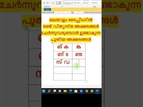 Ism malayalam keyboard tutorial - dvdplm