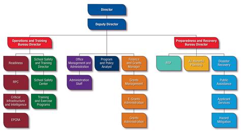 34 Javascript Org Chart Library - Modern Javascript Blog