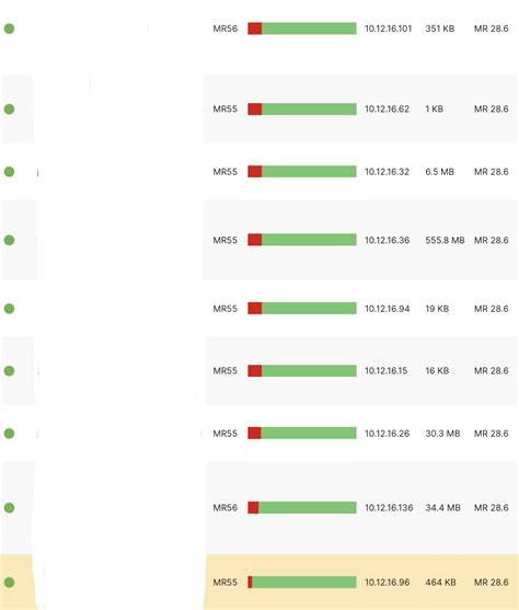 MR46 / MR55 WIFI 6 AP's disconnect from dashboard - The Meraki Community