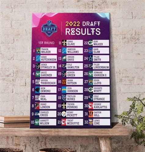 NFL 2022 Draft Results 1st Round Poster Canvas - Kaiteez