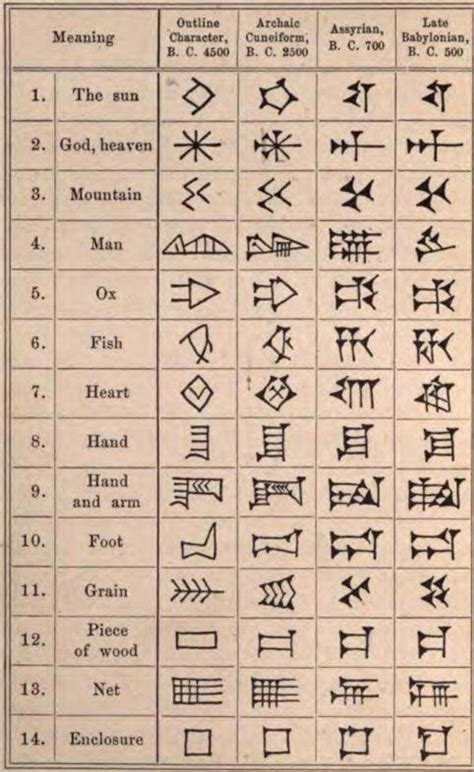 Words in cuneiform | Ancient writing, Ancient symbols, Ancient scripts