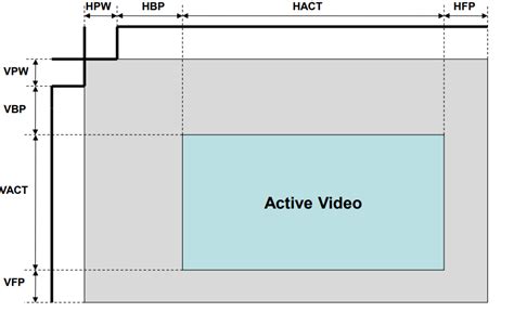 linux - How should I adjust my monitor display timing parameters to achieve a horizontal offset ...